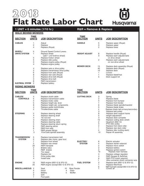 flat rate guide for small engine repair