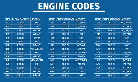 small block engine suffix codes